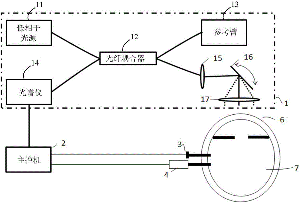 Device and method for analyzing biomechanical property of cornea based on OCT three-dimensional imaging