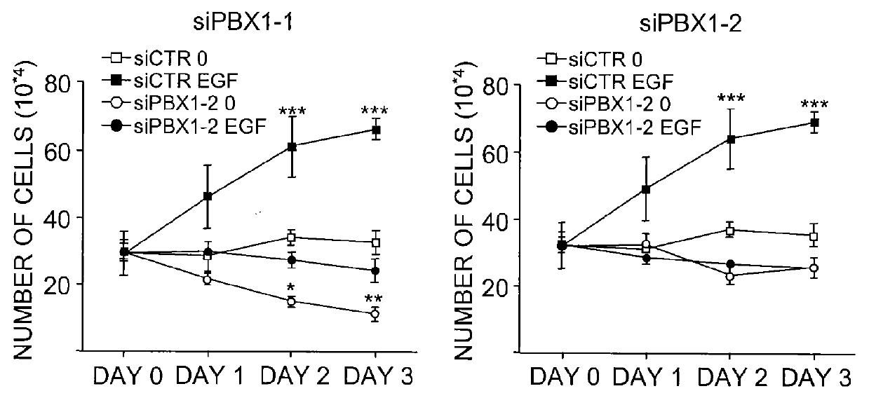 Markers for identifying breast cancer treatment modalities