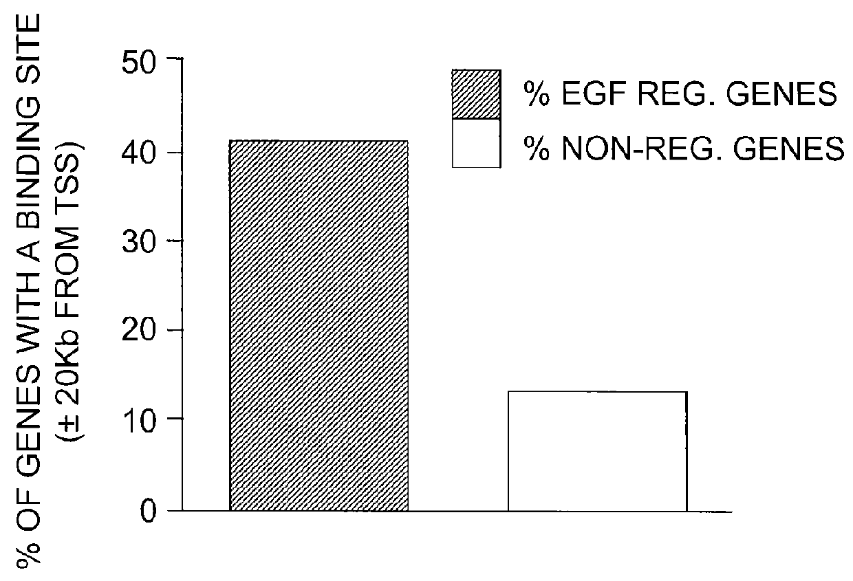 Markers for identifying breast cancer treatment modalities