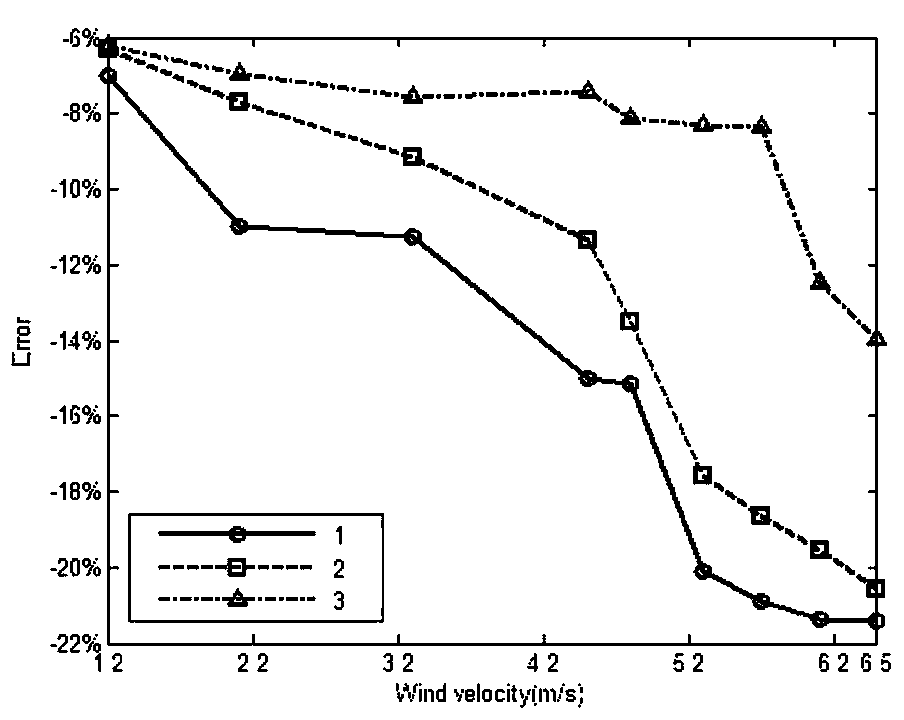 Double-end single baseline transmission-type visibility meter