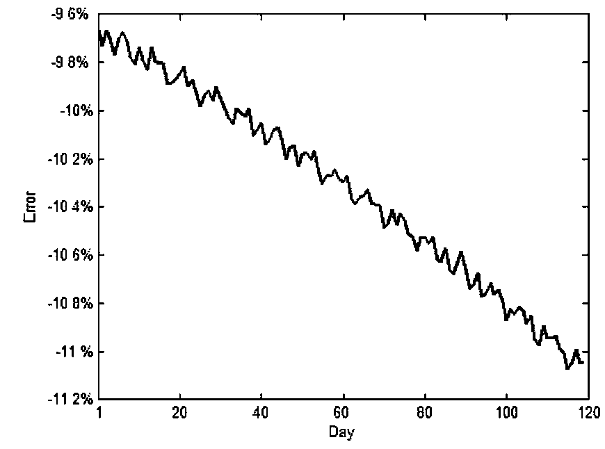 Double-end single baseline transmission-type visibility meter