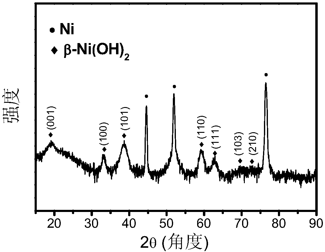 A kind of nano flake ni (oh) Catalyst and its preparation method and application