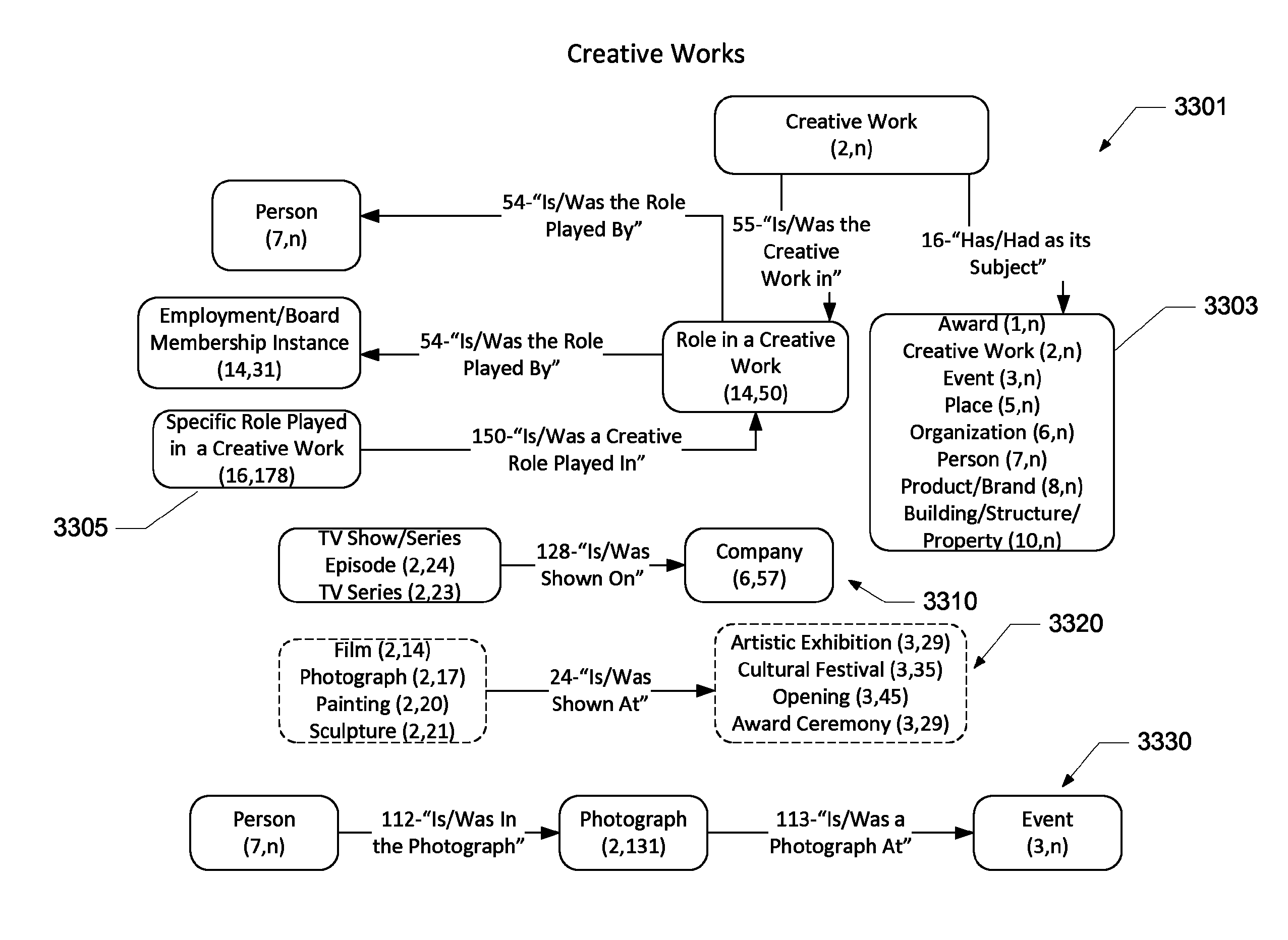 Ontology models for identifying connectivity between entities in a social graph