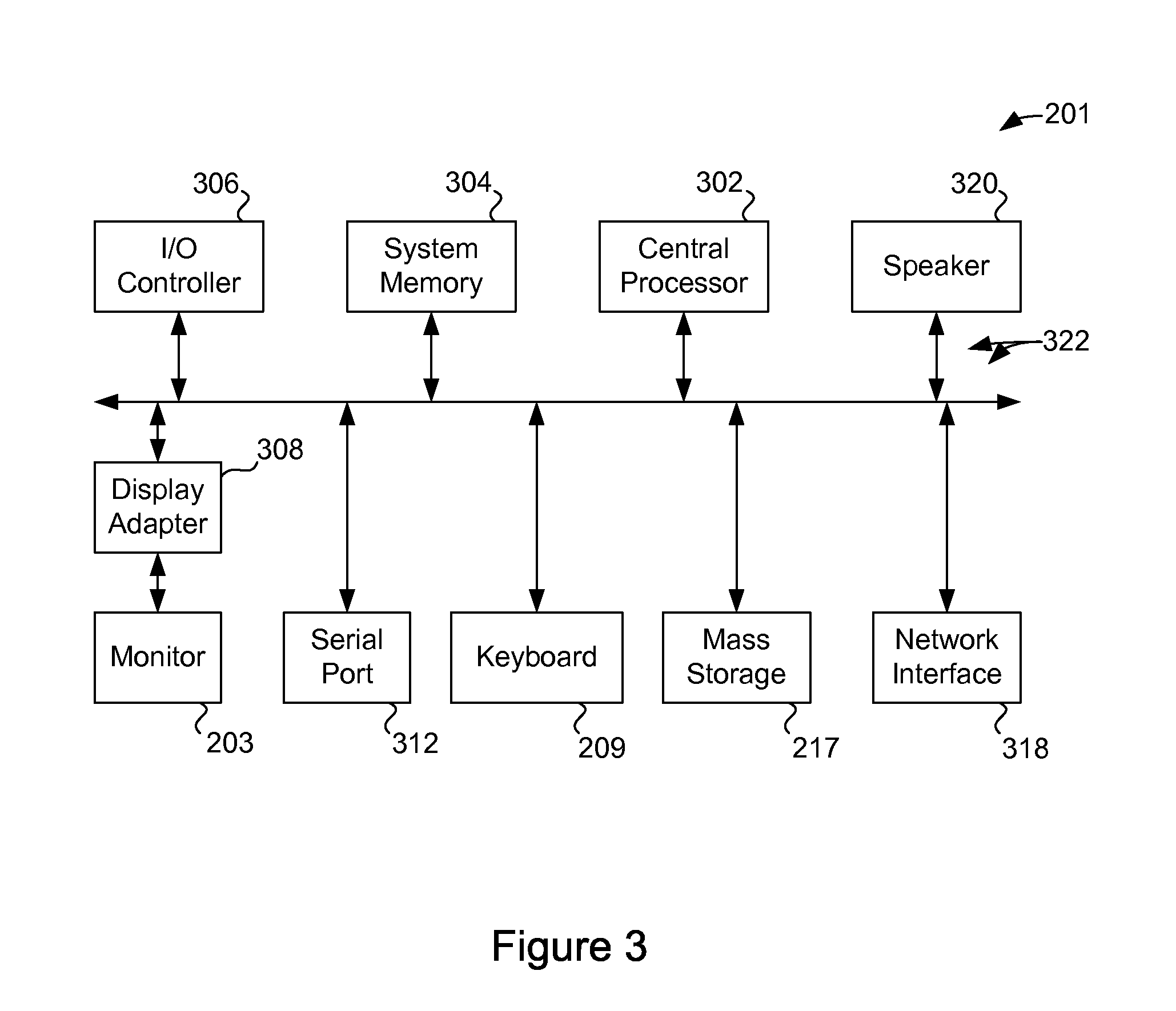 Ontology models for identifying connectivity between entities in a social graph