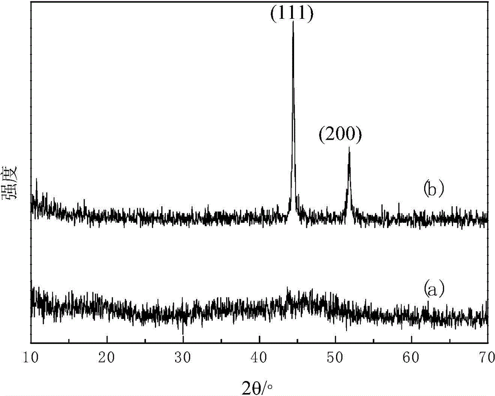 Cobalt/polypyrrole nano-composite wave-absorbing material and preparation method thereof