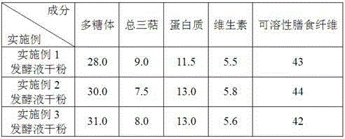 Antrodia cinnamomea submerged fermentation compound product and preparation method thereof