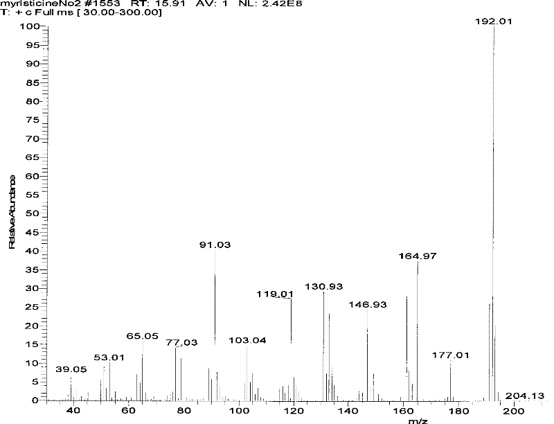 Method for preparing myristicin from sinkiang Ligusticum sinense