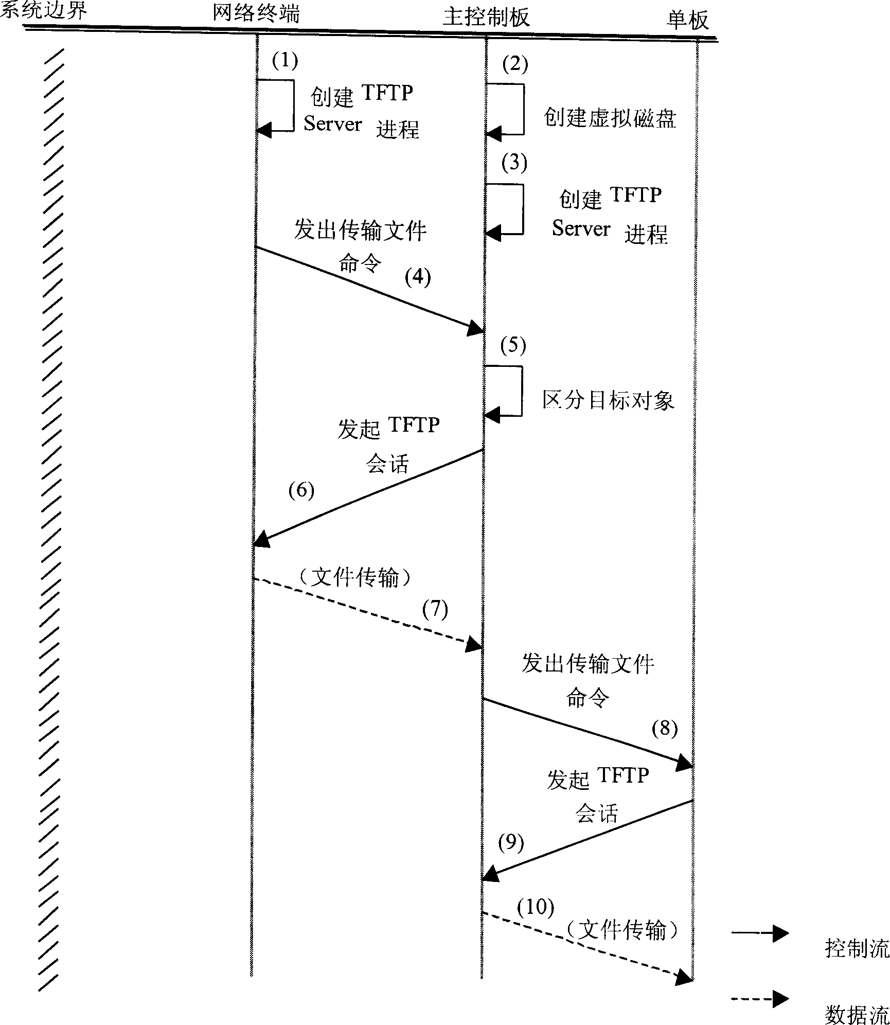 Remote file transmission method