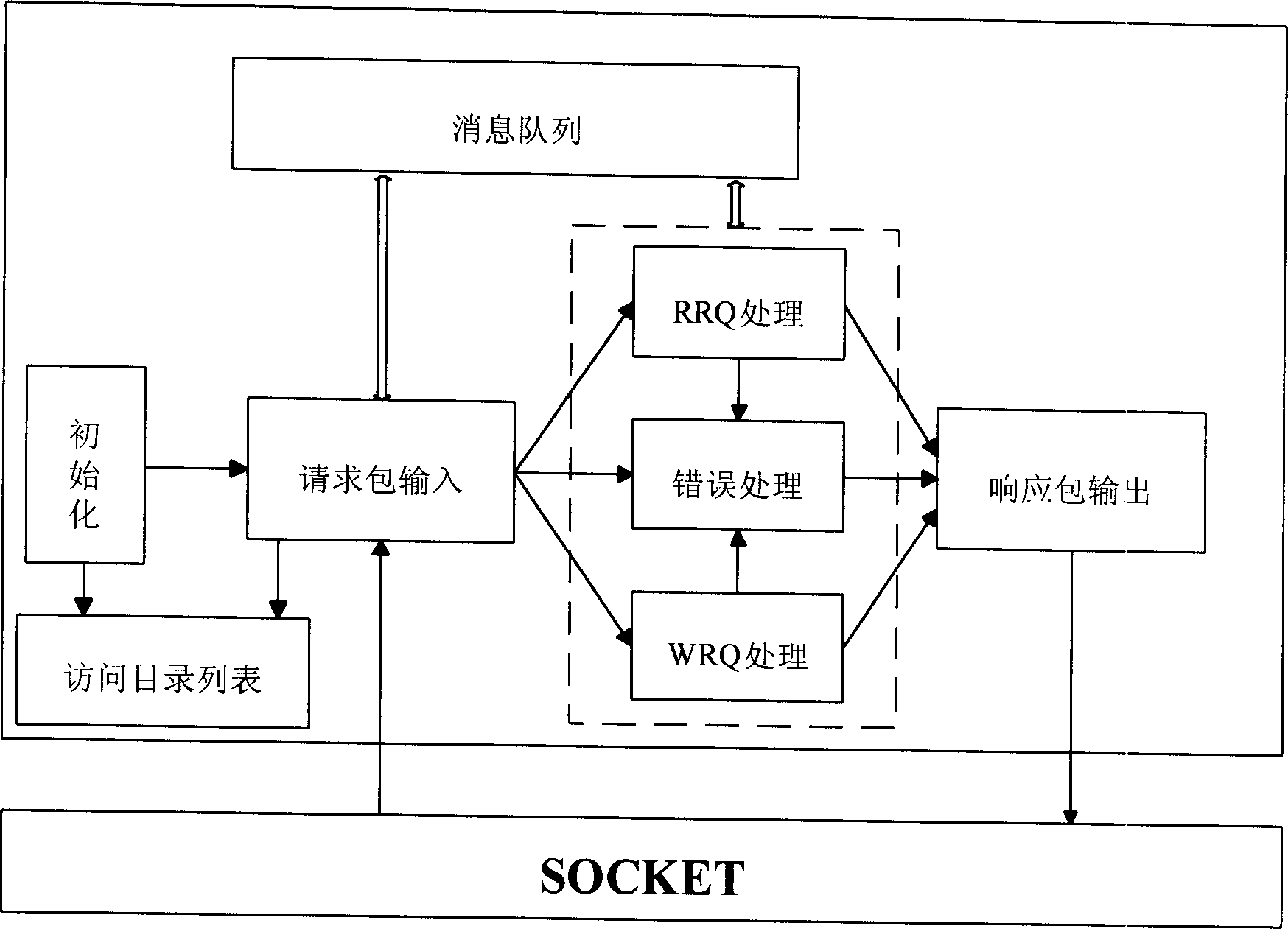 Remote file transmission method