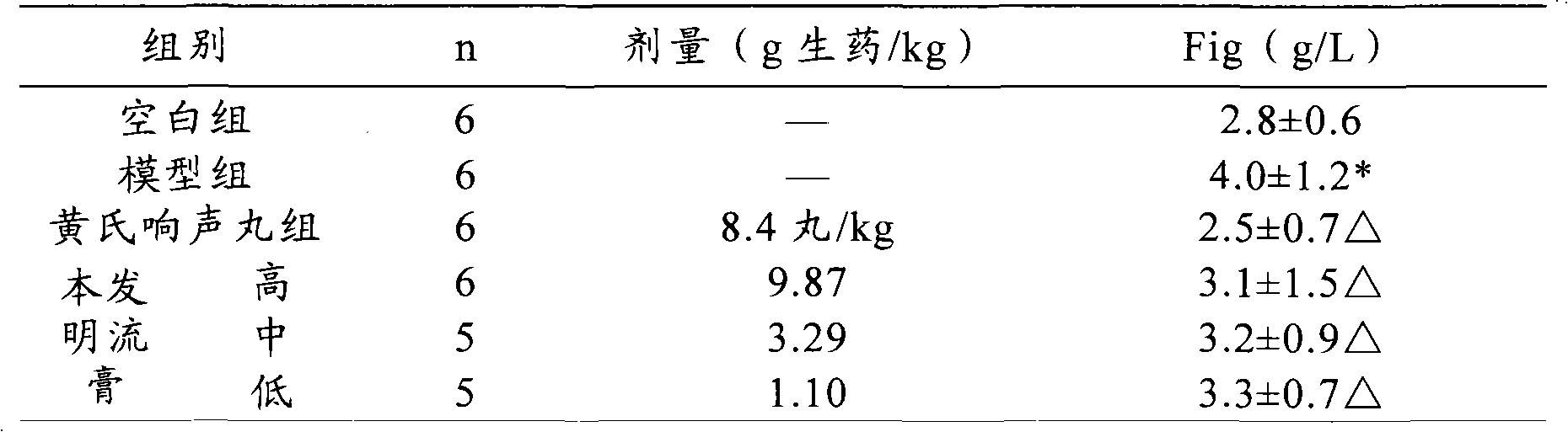 Chinese herbal preparation for treating chronic pharyngitis and preparation method thereof