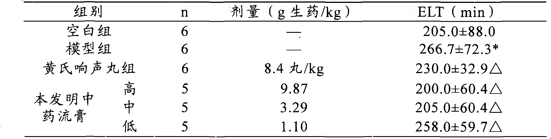 Chinese herbal preparation for treating chronic pharyngitis and preparation method thereof