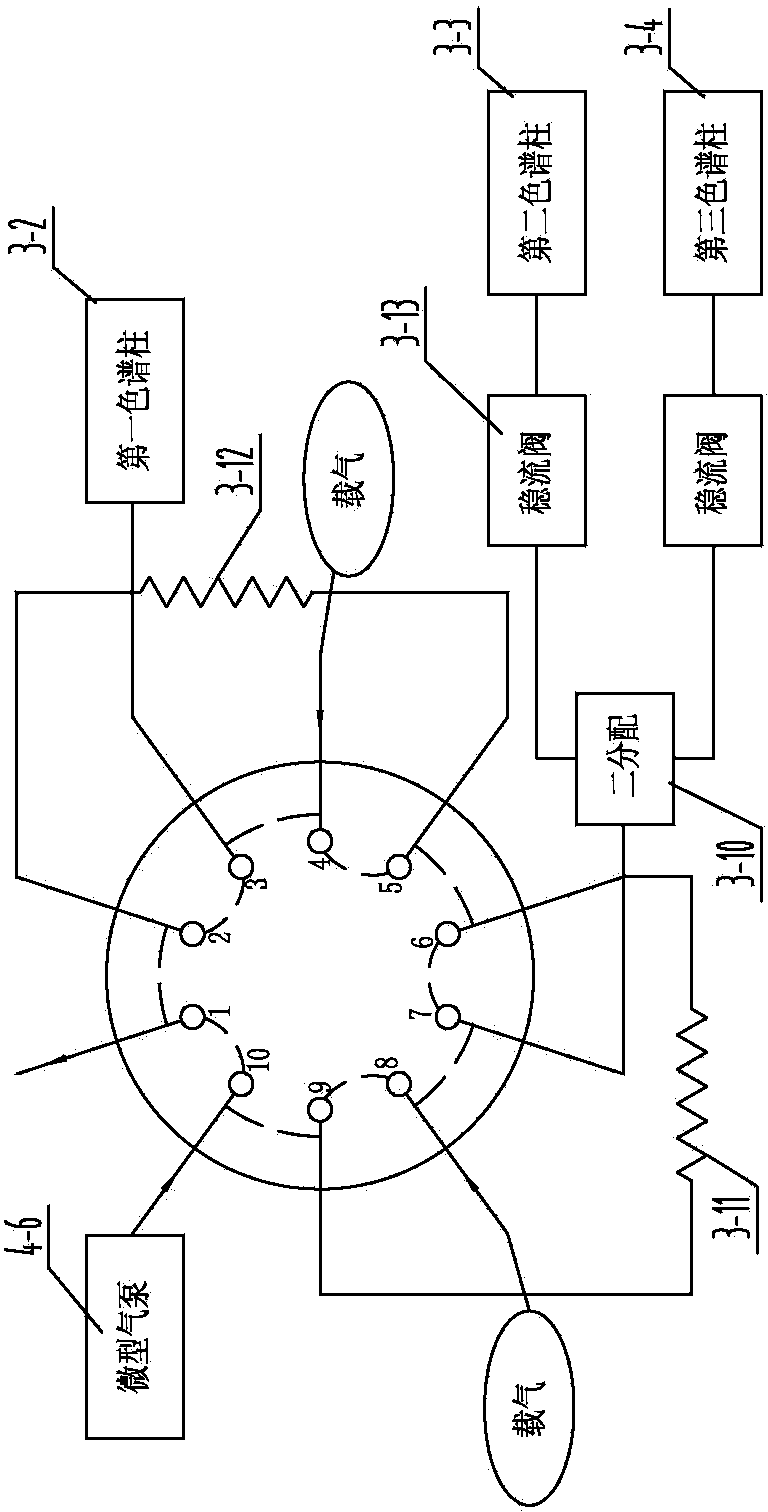 Special detection device for analyzing three-channel mine drainage gas