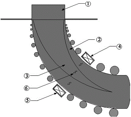 High temperature resistance type solidified shell thickness electromagnetic ultrasonic frequency sweep detection method and apparatus