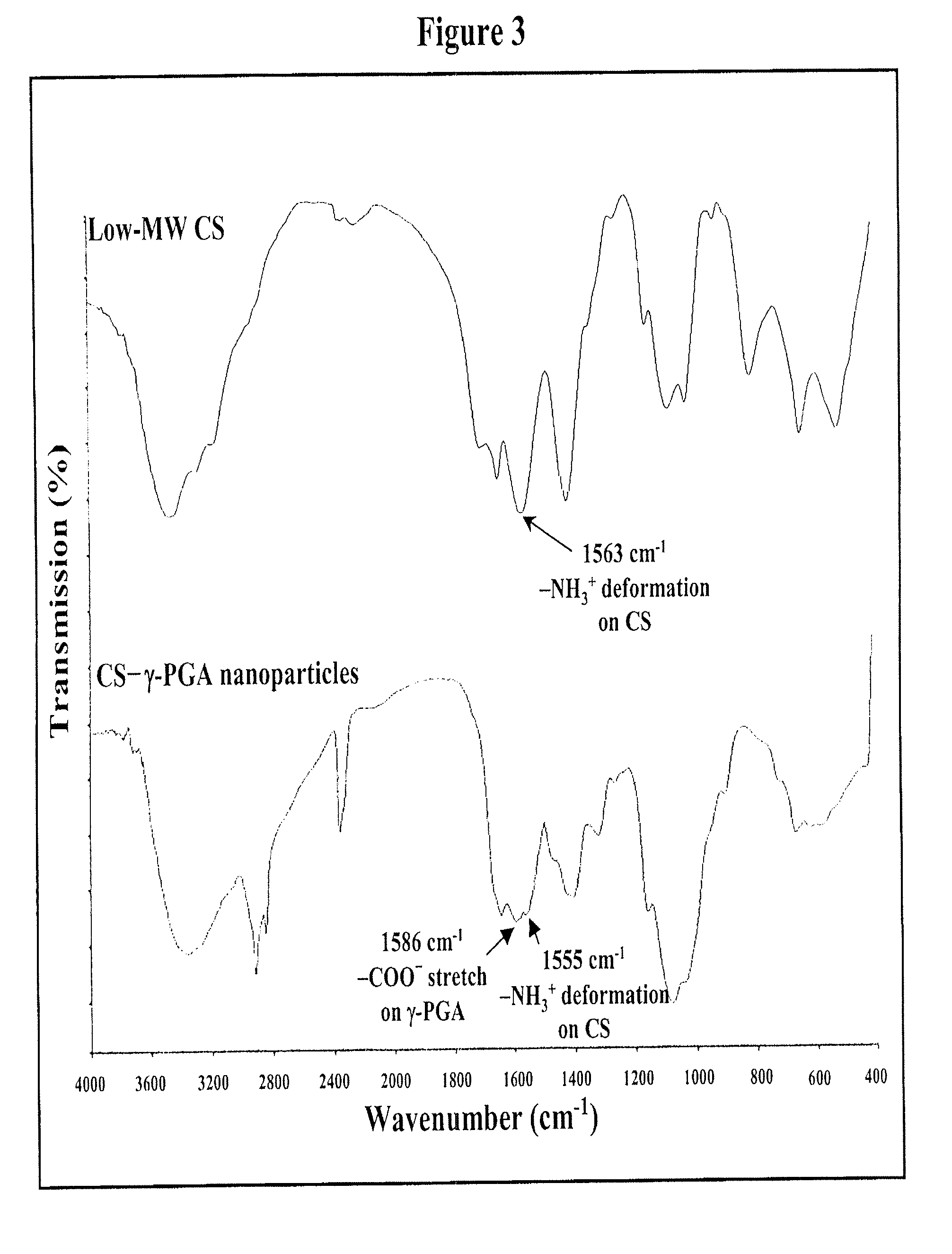 Pharmaceutical composition of nanoparticles