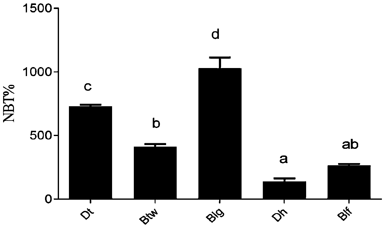 Screening method of plant-derived immunoenhancement type feed additive for eels