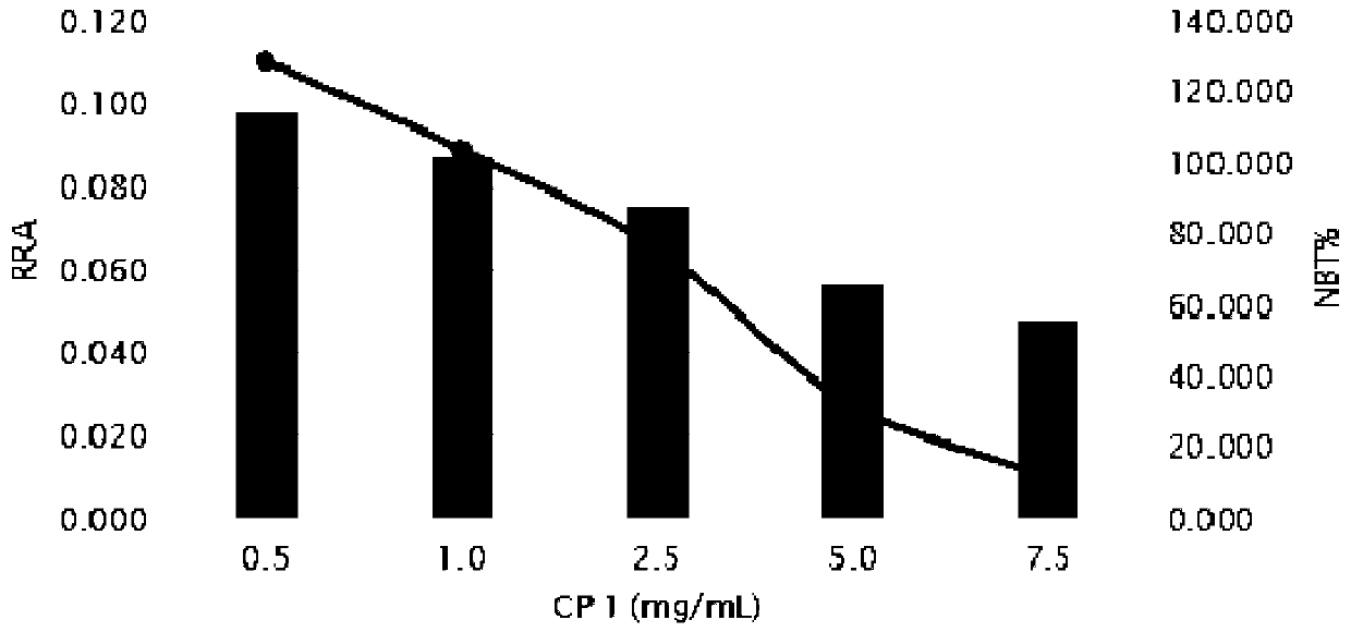 Screening method of plant-derived immunoenhancement type feed additive for eels