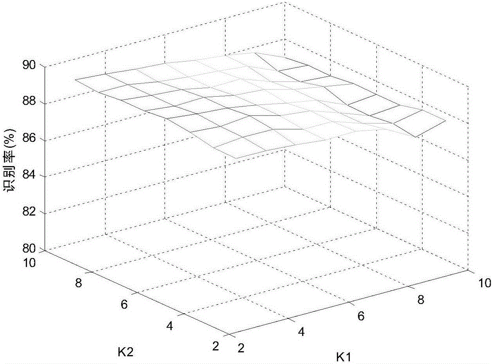 Neighborhood characteristic space discriminant analysis based radar target identification method