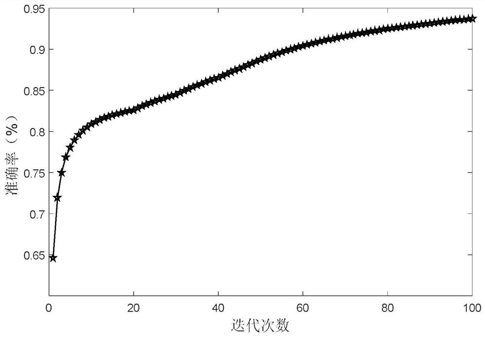 Moving target detection method based on clutter pre-classification