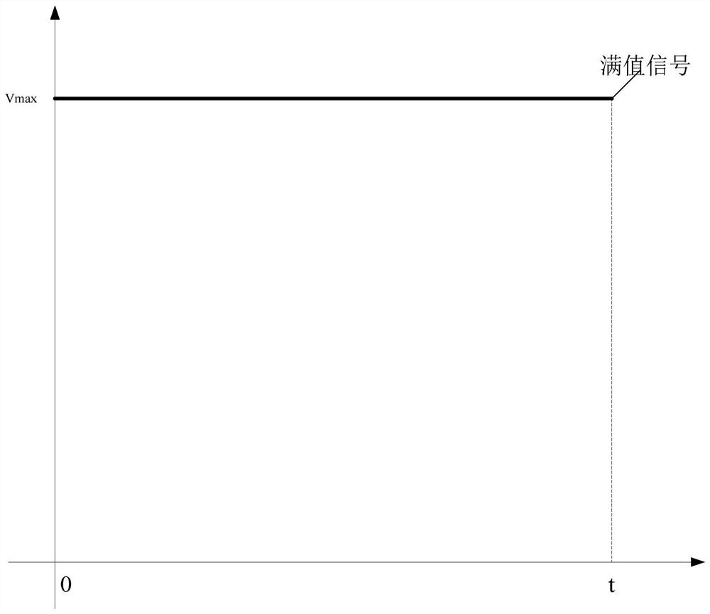 Signal quality evaluation method and device, electronic equipment and storage medium