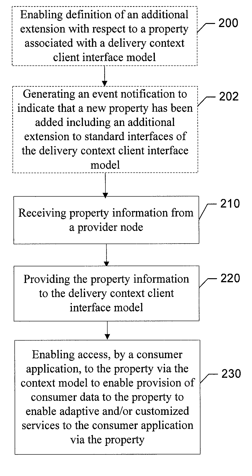 Method, apparatus and computer program product for enabling dual mode communication