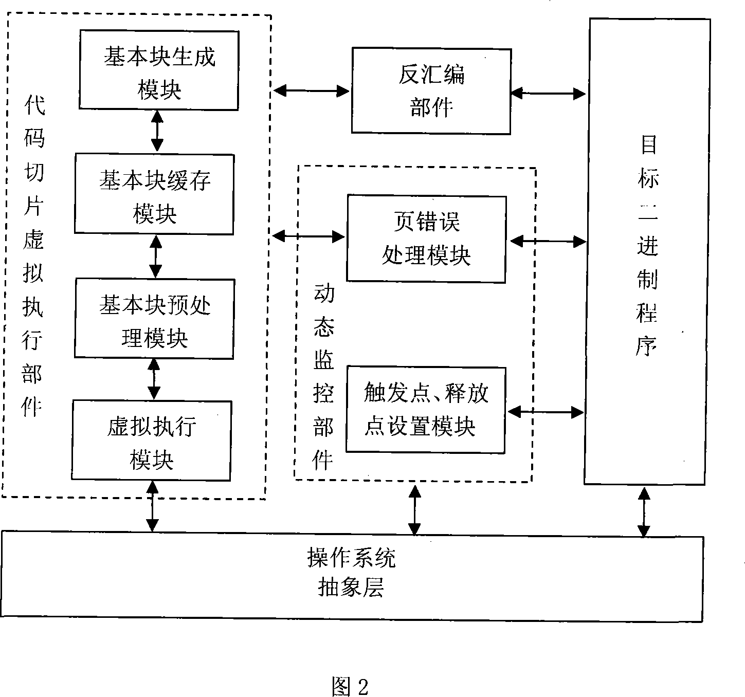 Virtual executive system and method based on code slice