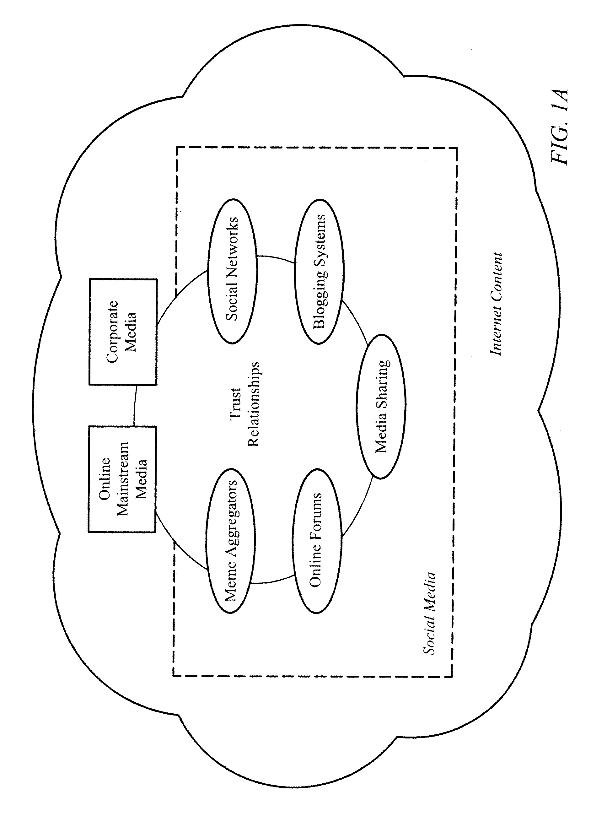 Social analytics system and method for analyzing conversations in social media