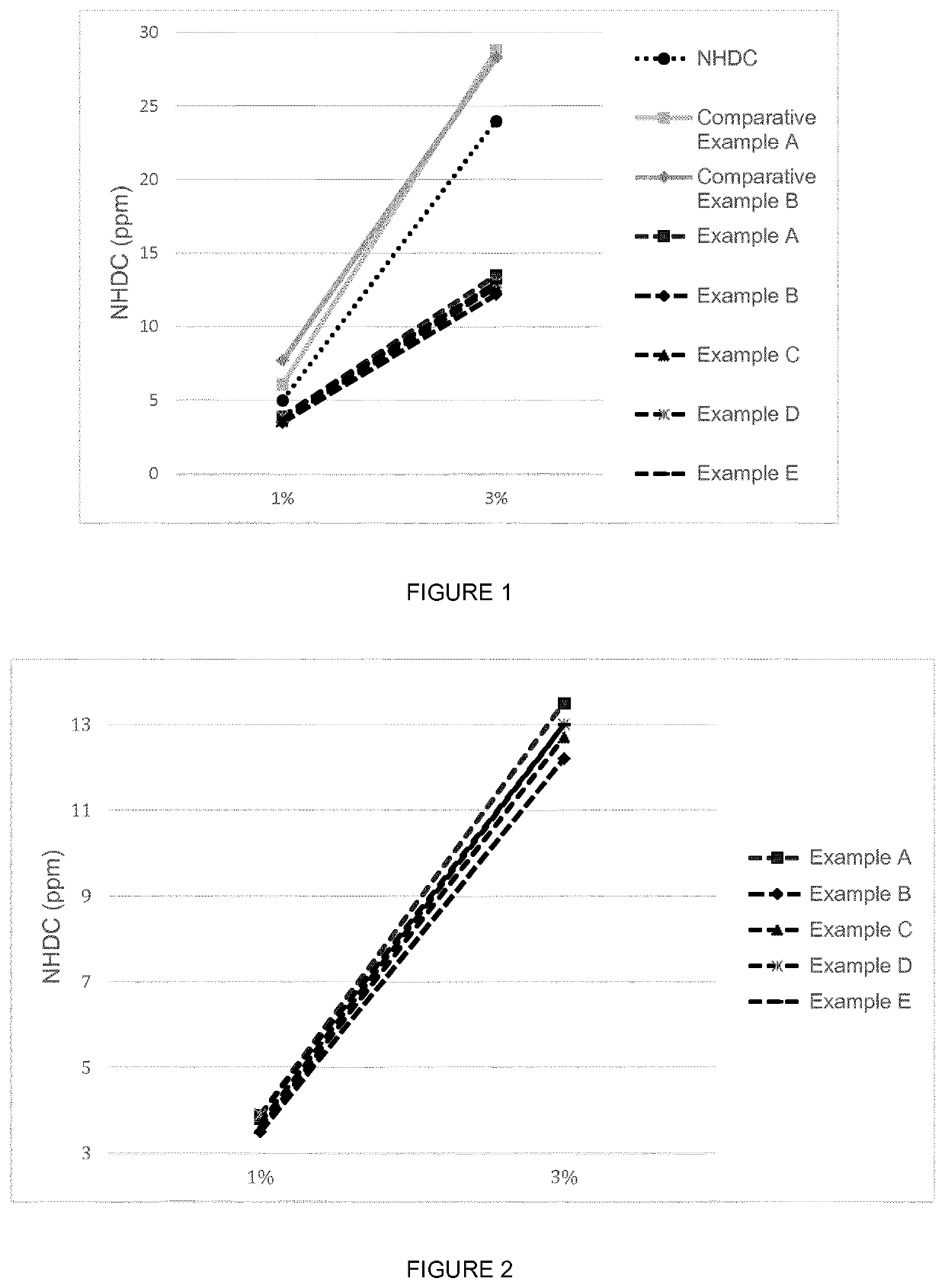 Sweetening and taste-masking compositions, products and uses thereof