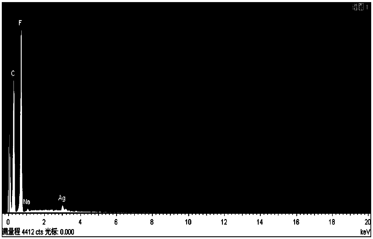 Preparation method of Ag@C-modified fluorinated carbon electrode material