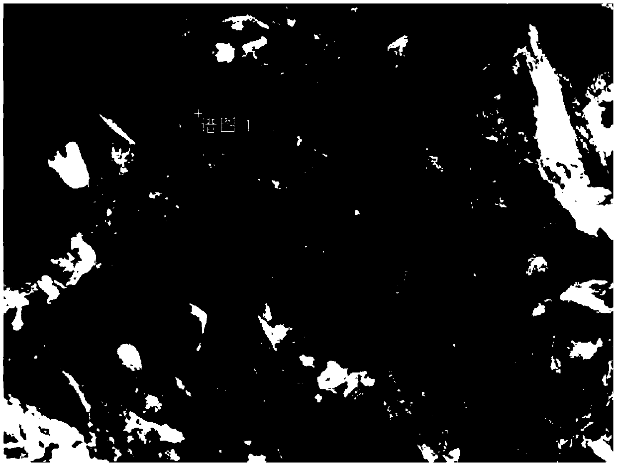 Preparation method of Ag@C-modified fluorinated carbon electrode material