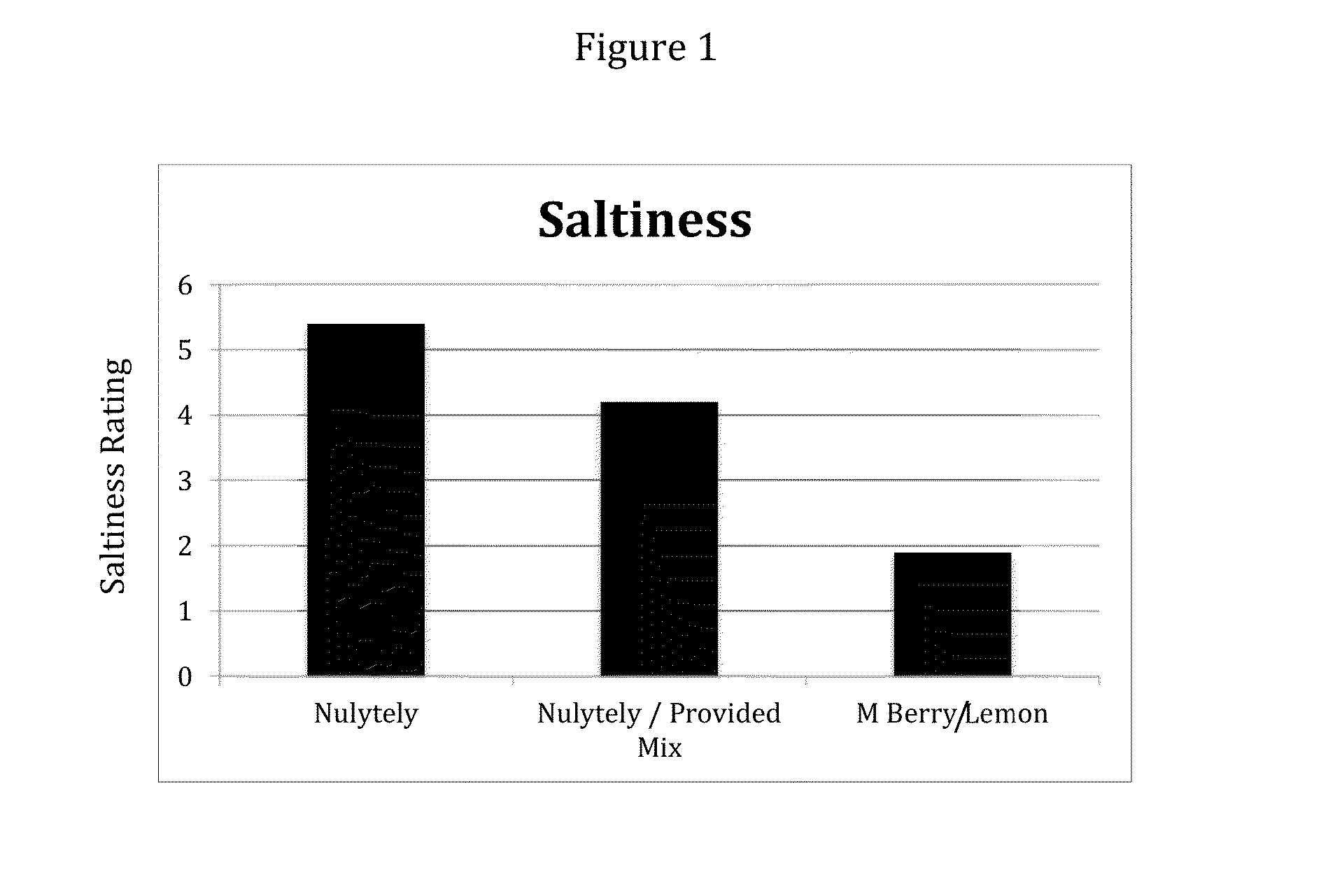 Method for Bowel Preparation