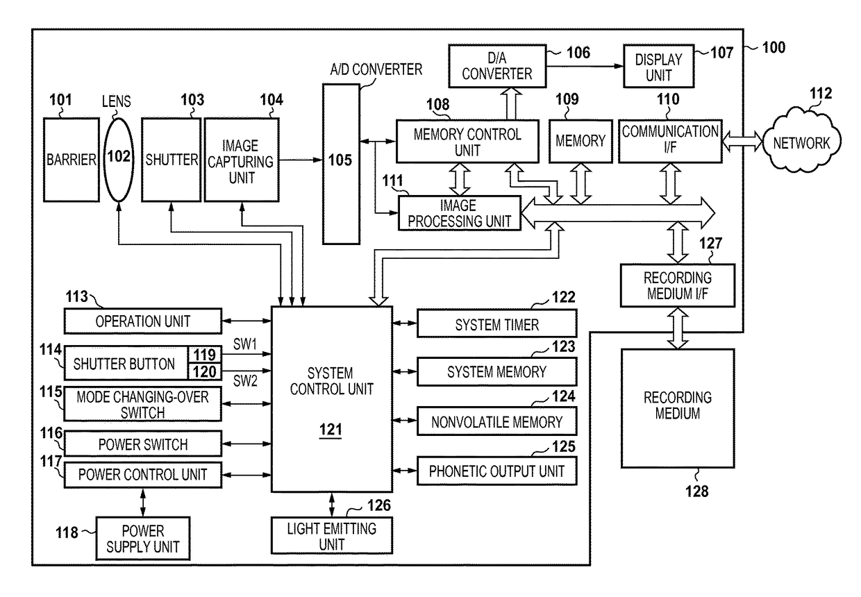 Communication apparatus and control method thereof