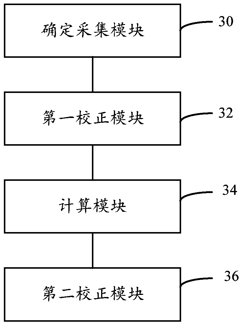 Denitration system inlet NOx measurement delay estimation method and device