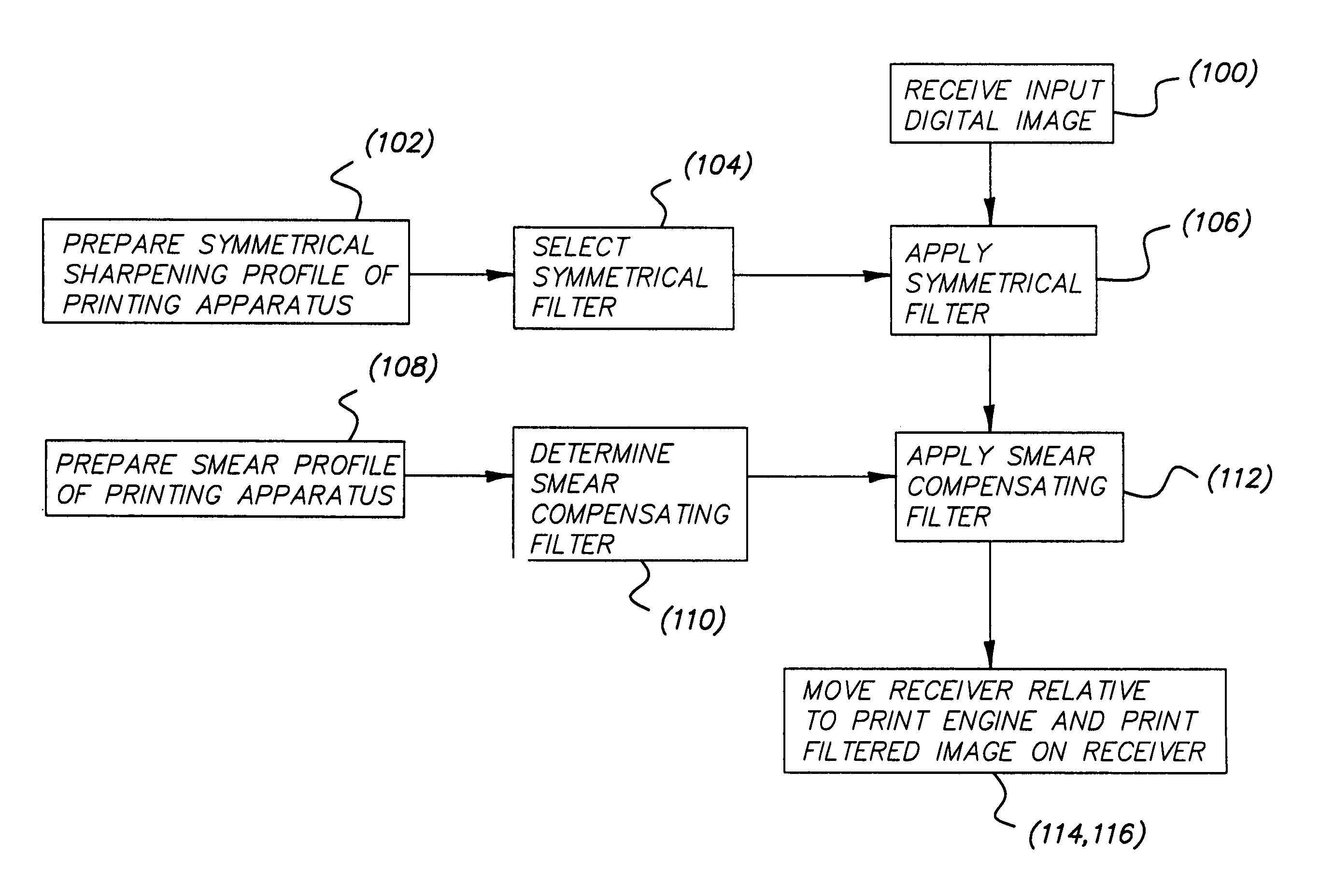 Printer having differential filtering smear correction