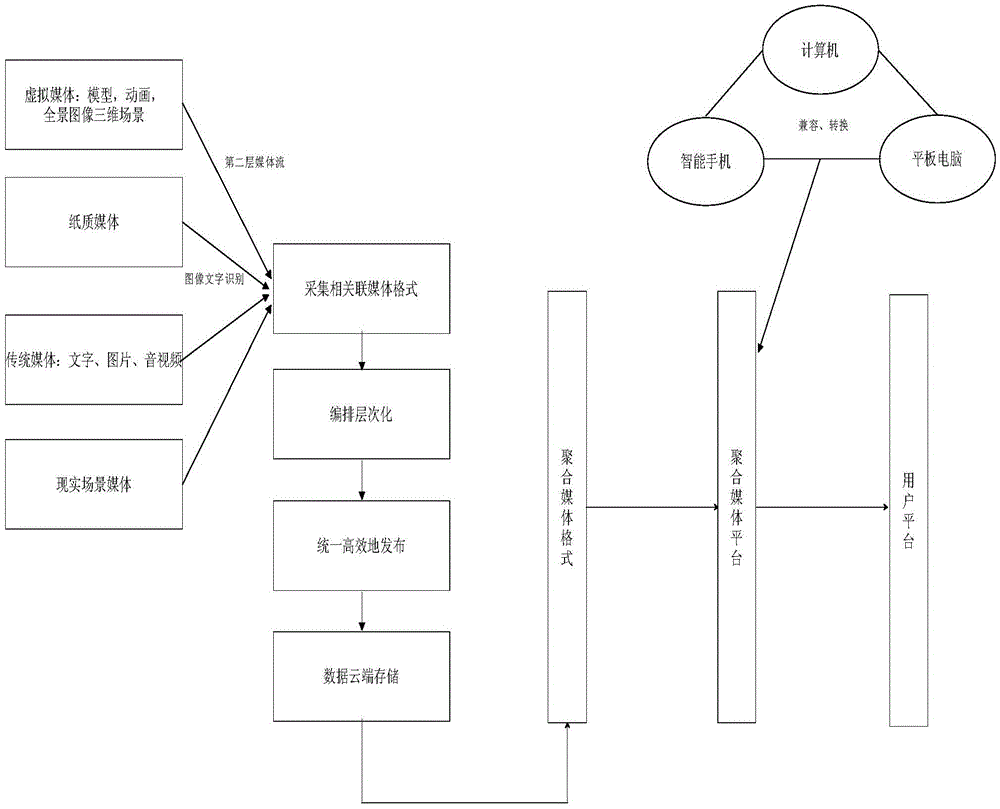 Media aggregation method based on augmented reality