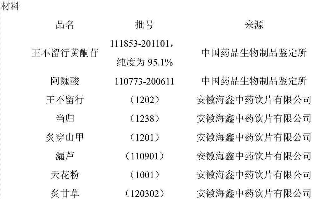 A traditional Chinese medicine extract for treating postpartum hypogalactia and its preparation method