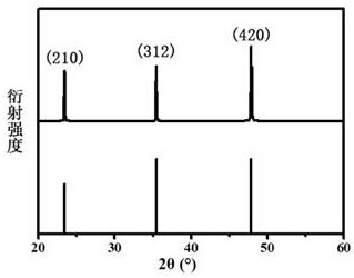 A kind of preparation method of perovskite single crystal