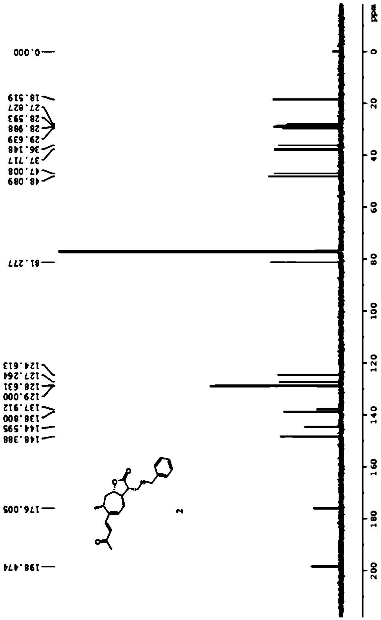 Xanthatin thioether and imine derivatives, preparation method and application thereof