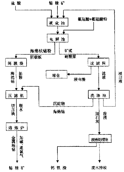 Technique for electrolyzing slurry of fluosilicic acid in bismuth mine