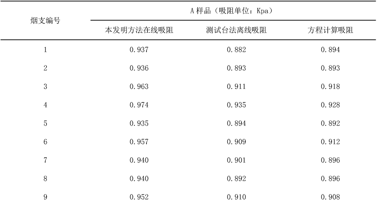 A Method for On-line Measurement of Cigarette Draw Resistance