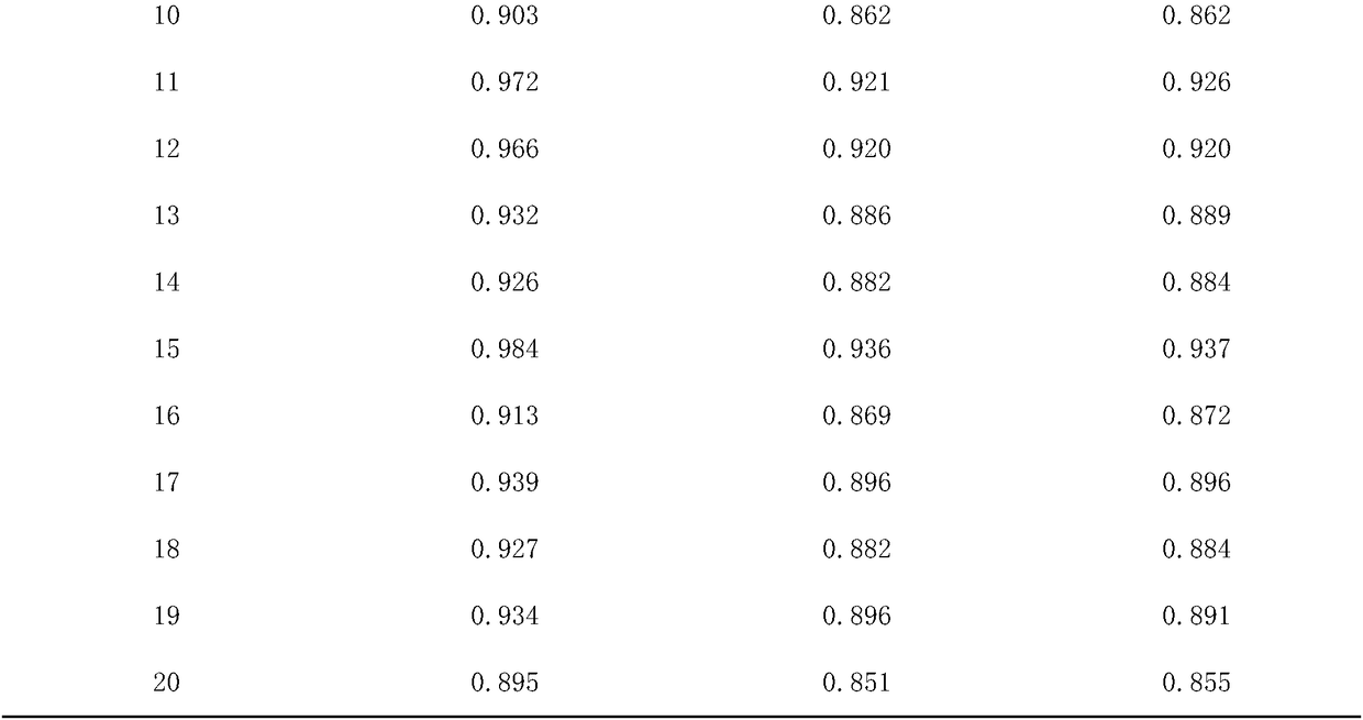 A Method for On-line Measurement of Cigarette Draw Resistance