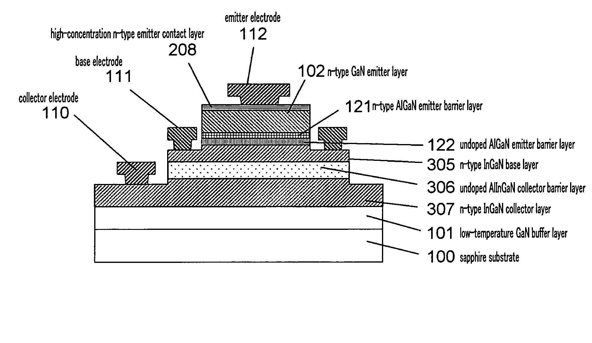 Ballistic semiconductor device