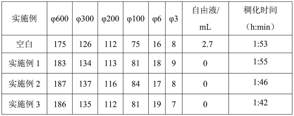 Free liquid control agent as well as preparation method and application thereof