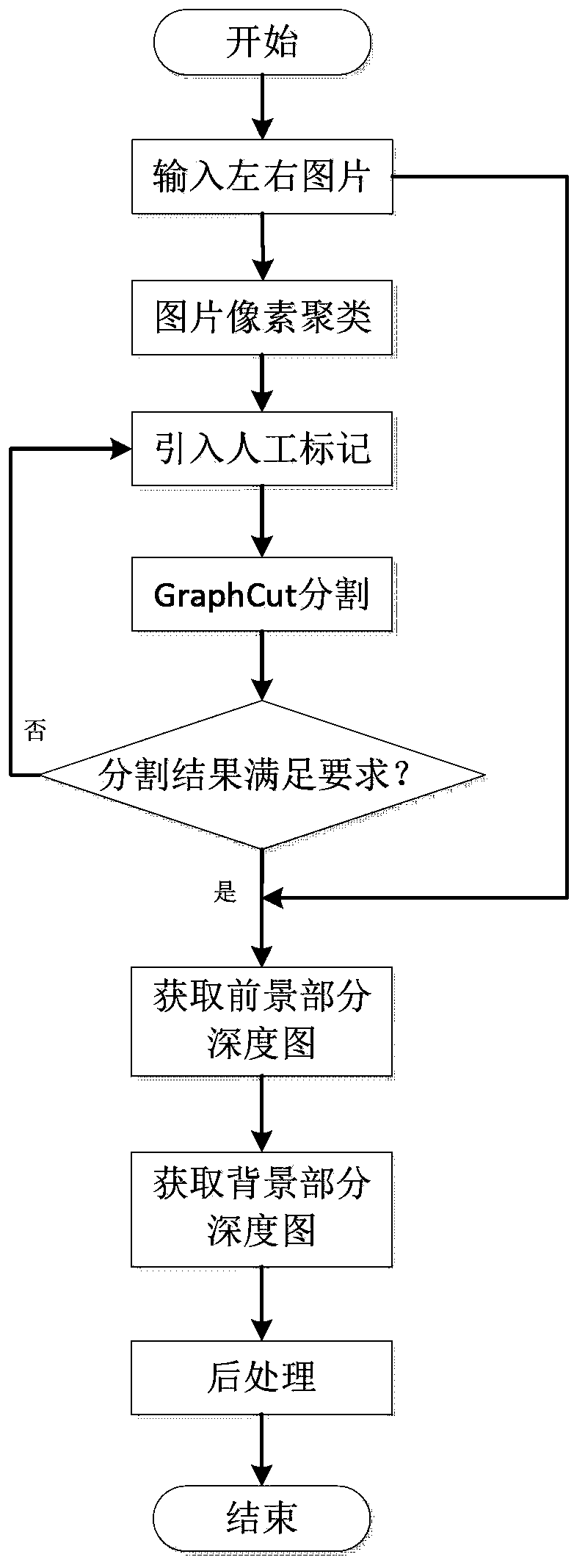 Method and system for acquiring depth map of binocular stereo video sequence