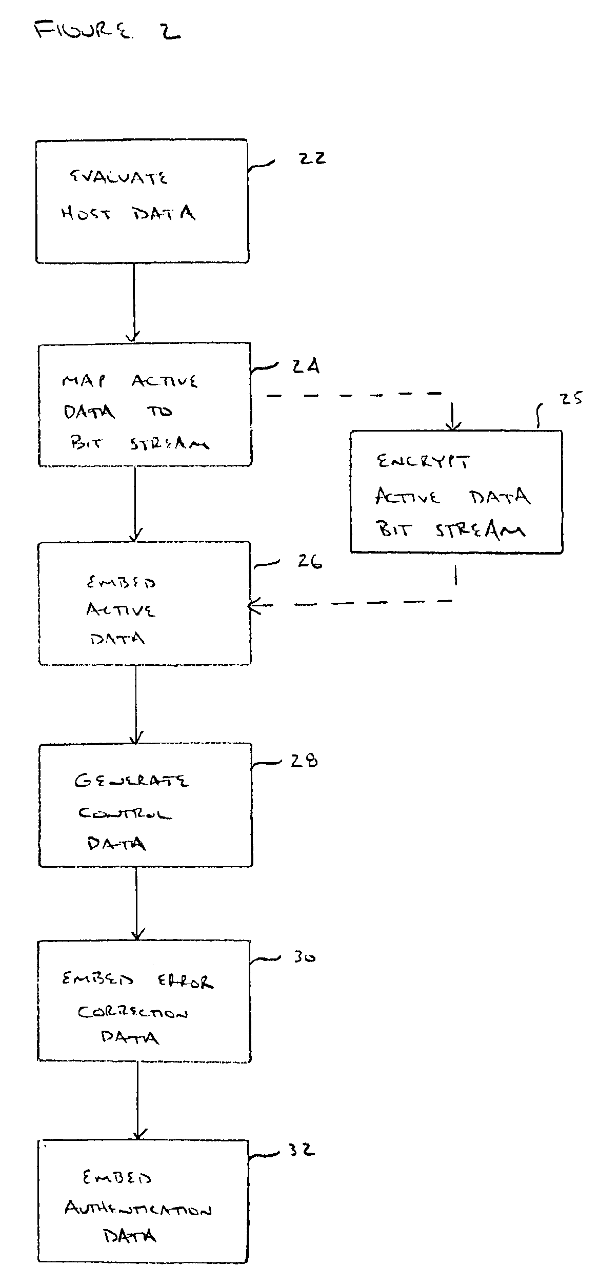 Active data hiding for secure electronic media distribution