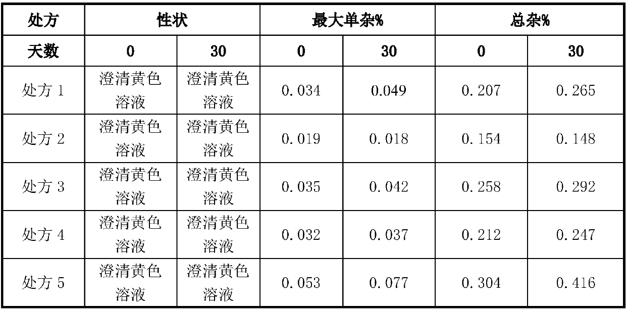 Pralatrexate injection as well as preparation method and application thereof