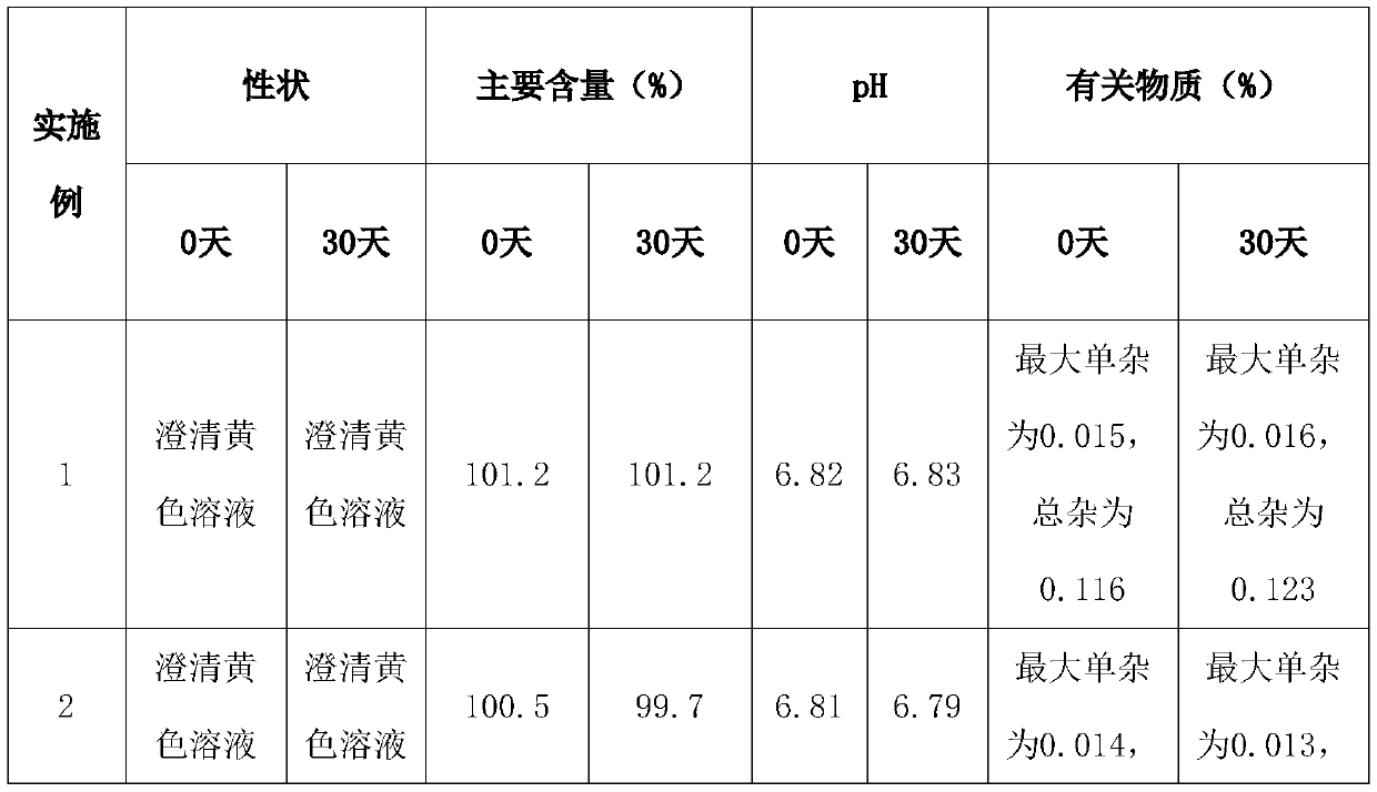 Pralatrexate injection as well as preparation method and application thereof