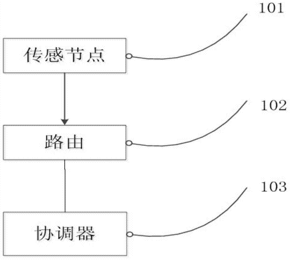 Wireless sensor network optimizing method based on zigbee