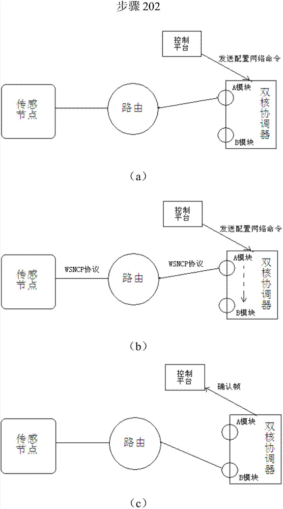 Wireless sensor network optimizing method based on zigbee