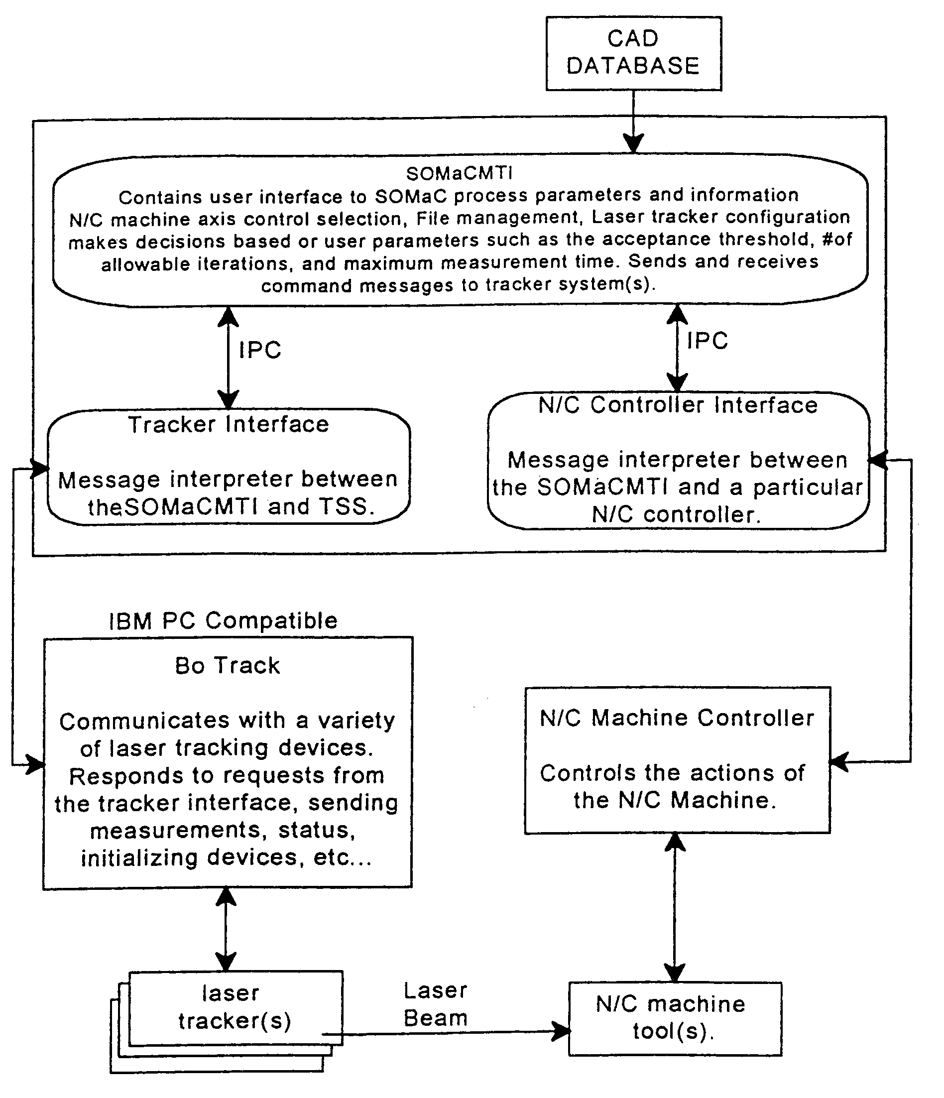 Software for improving the accuracy of machines