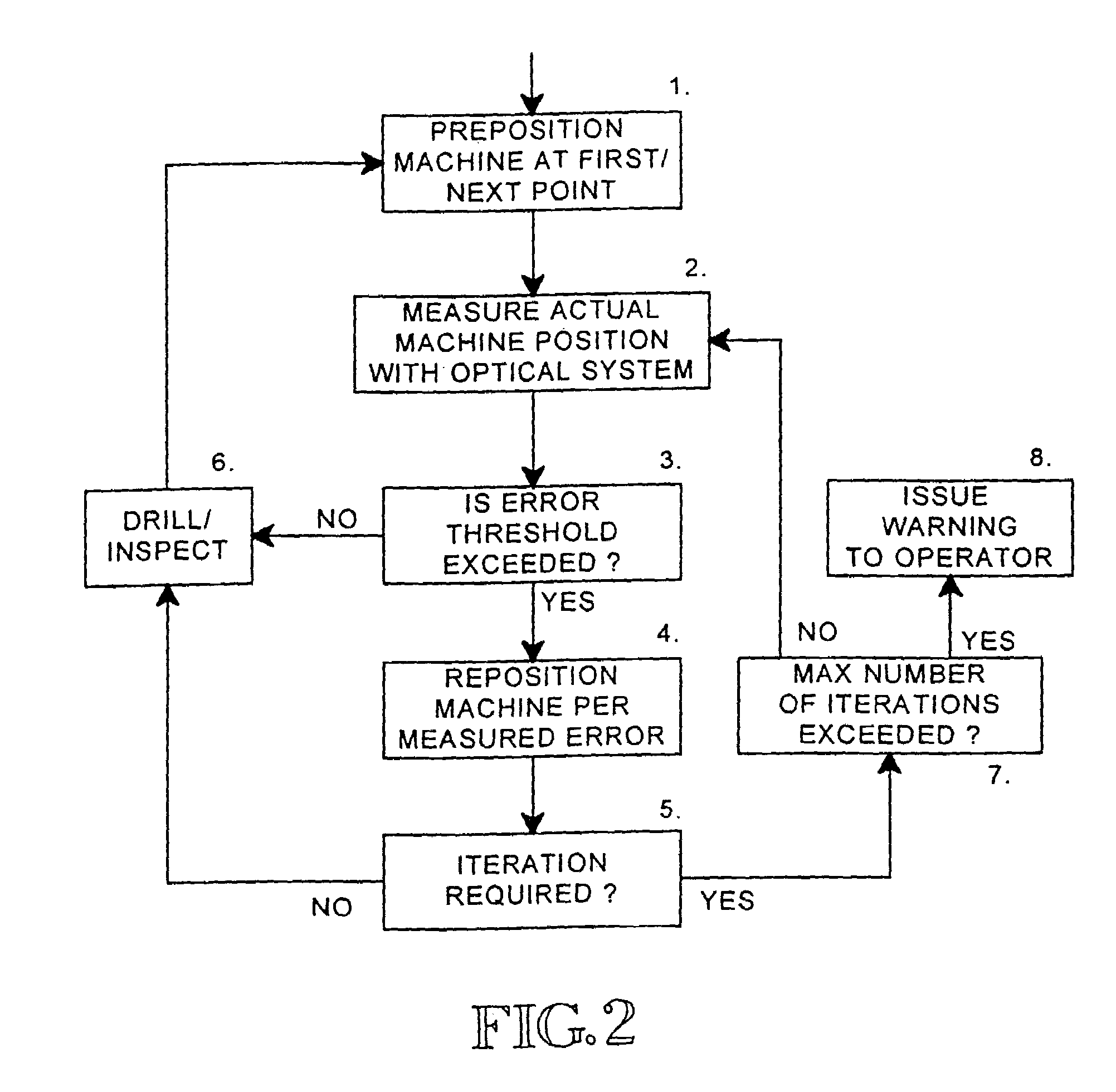 Software for improving the accuracy of machines